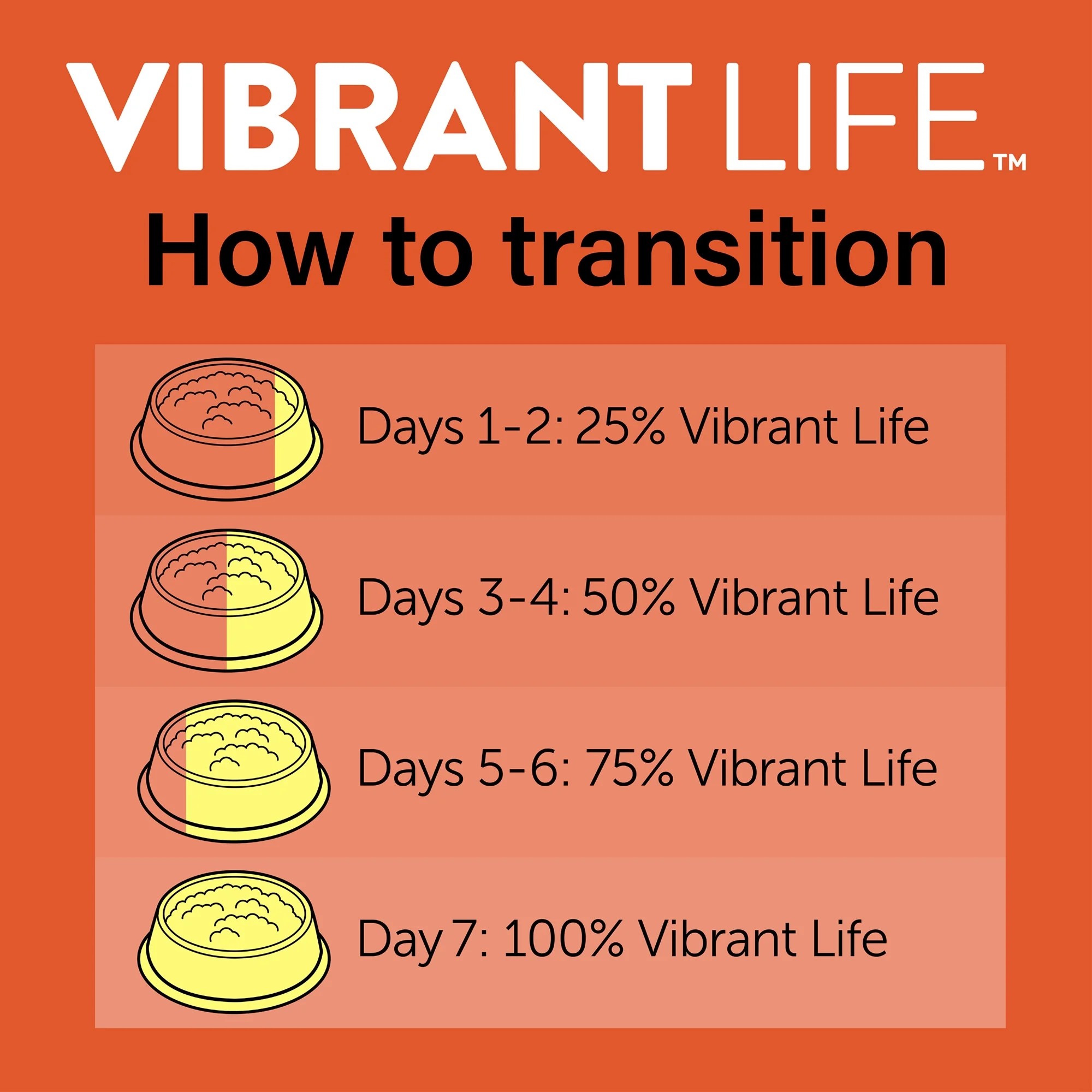 Vibrant Life Chicken, Shrimp & Pumpkin Shreds Wet Cat Food, 12 Cans photo 5