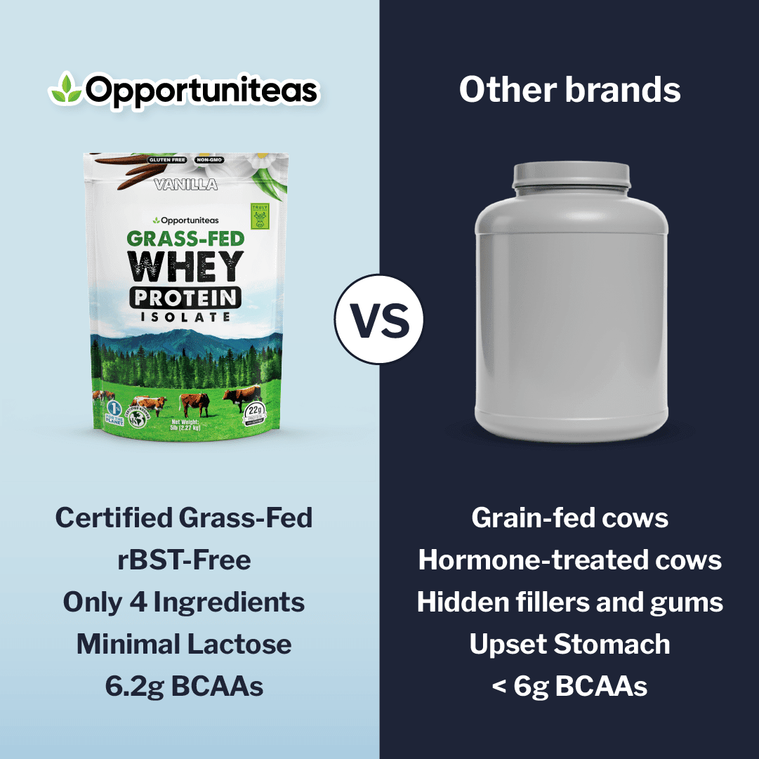 Opportuniteas Grass Fed Vanilla Whey Protein Isolate Powder , 22g Protein Powder Without Artificial Sweeteners, Hormone-Free Cows, Non GMO , 5 lbs