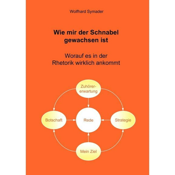 Wie mir der Schnabel gewachsen ist: Worauf es in der Rhetorik wirklich ankommt, (Paperback)