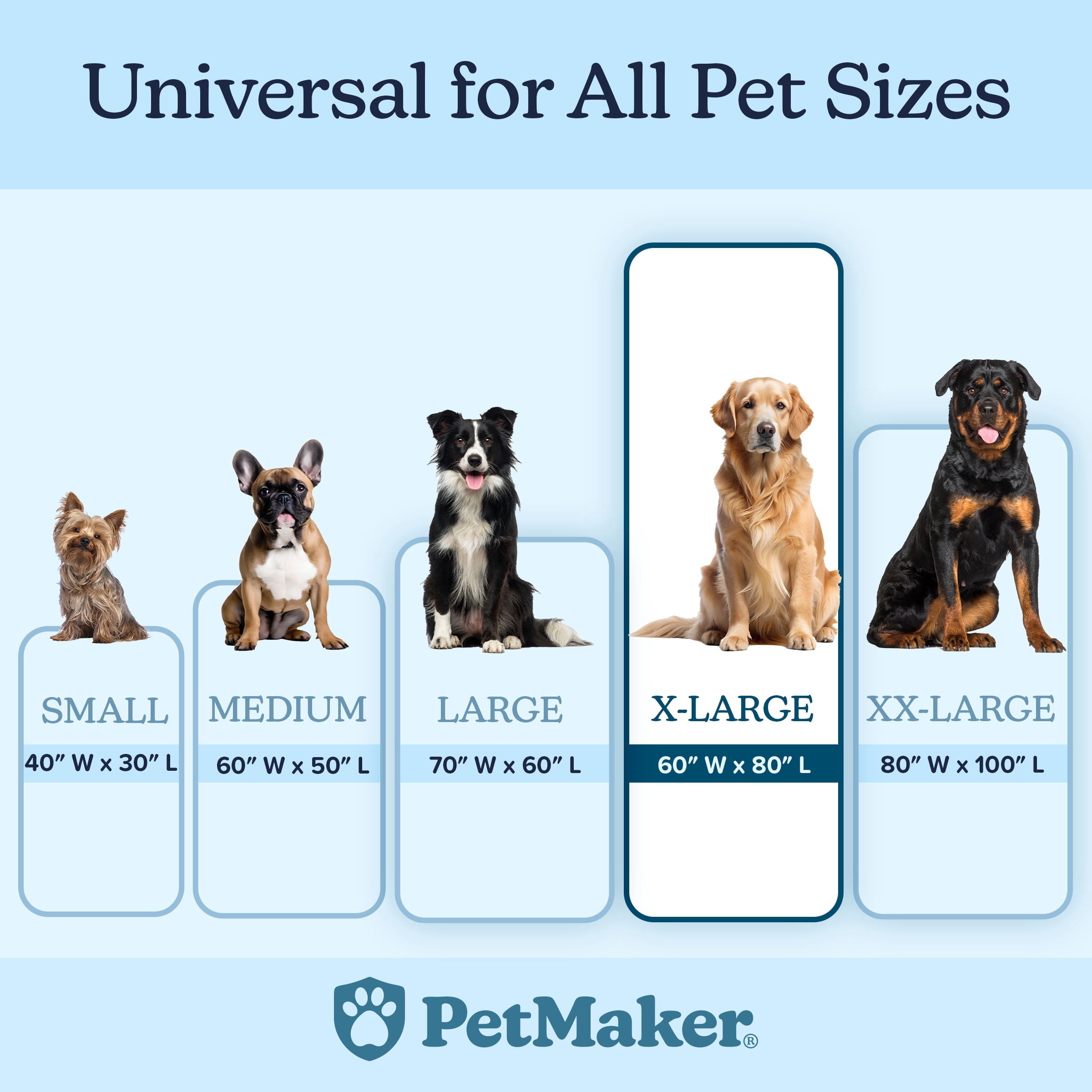 PETMAKER Dog Blanket - 60x80in Sherpa Blanket for Bed, Couch, or Car (Gray)