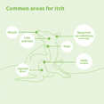 thumbnail image 5 of Dechra DermAllay Oatmeal Shampoo for Pets Gallon, 5 of 5