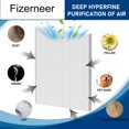 thumbnail image 3 of Filtro de repuesto HEPA Fizerneer D360 para Winix D360, 3 of 6