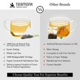 thumbnail image 3 of Teamonk Taido High Mountain Ginger Green Tea Bags - 50 Tea Bags | 100% Natural Ginger Tea | Ginger Tea for Weight Loss | Slimming Tea Bags | No Additives, 3 of 3