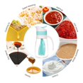 thumbnail image 4 of Advancent Botella de ensalada Accesorios prácticos de cocina Mezclador práctico para llevar Gran sellado Mango elegante Licuadora de verduras Taza de Cocina y Comedor Azul Advancent HA043461-01, 4 of 6