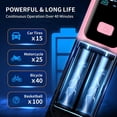 thumbnail image 3 of Car Tire Air Pump Portable, 150PSI Cordless Tire Inflator with Digital Pressure Gauge, Auto Shut Off, 3X Faster Inflation, Air Compressor for Car Tires, Motorcycle, Bike, Ball, Pink, 3 of 7