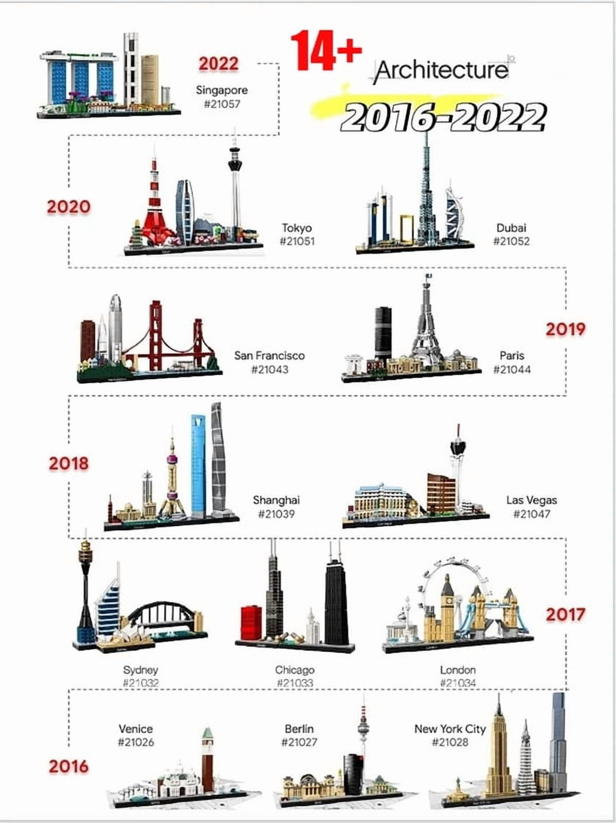 LEGP 2016-2025 Architecture Skylines Collectible Series Of Building Blocks Kit, Collectible Architecture Model Set For Adults