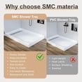 thumbnail image 7 of EastVita Shower Base Non Slip SMC Shower Pan with Drain Pipe Left Drain 304 Stainless Steel Rectangular Drain Cover Single Threshold Shower Tray Kit for Bathroom White, 7 of 7