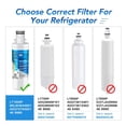 thumbnail image 2 of Reemplazo de filtro de agua y aire ICEPURE ADQ747935 para LG, 2 of 9