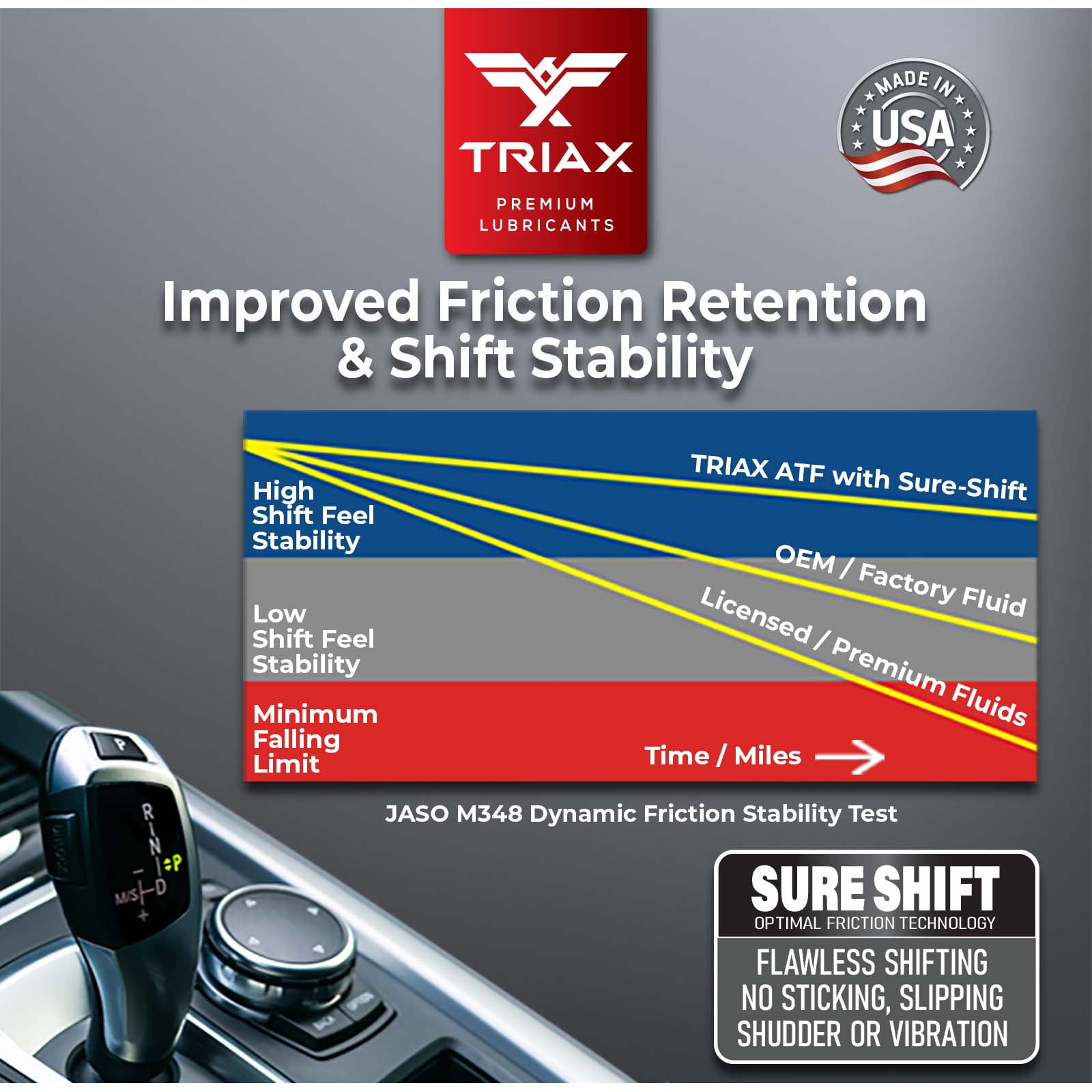 TRIAX DX6 LV ATF, Full Synthetic, Automatic Transmission Fluid (5 Quart)