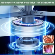 Home vertical-axis wind turbine generator with 24V voltage, rated at 1000W,  with a free MPPT controller. Suitable for various scenarios such as camping, RVs, rooftops, etc. Low wind speed start