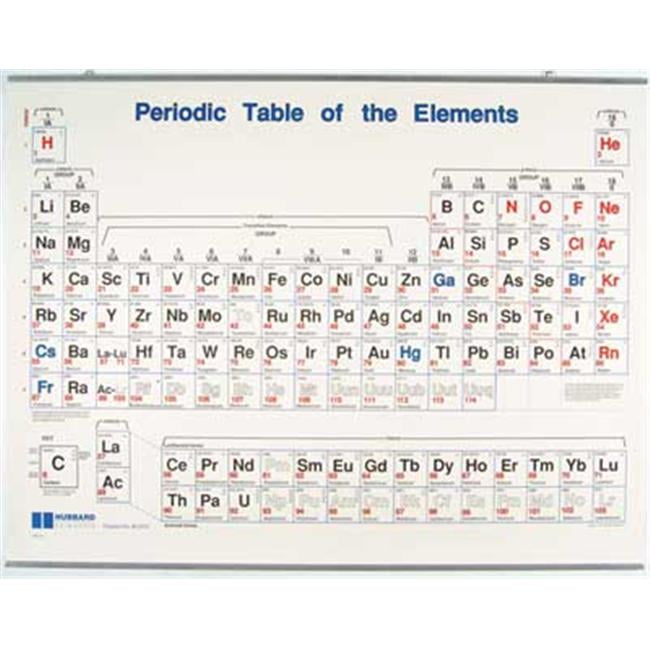 Classroom Periodic Table Wall Chart