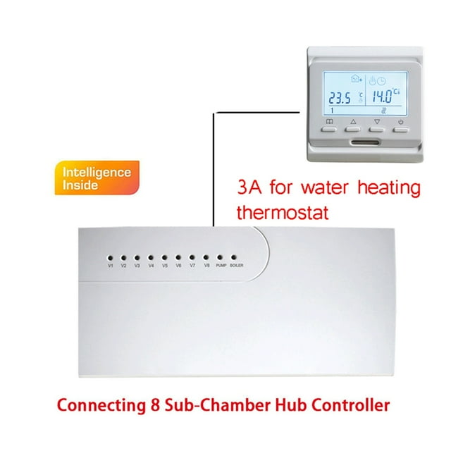 3A Water Floor Heating System Smart WIFI Thermostat Central Heating Wiring Centres Hub Controller Actuators For Gas Boiler ,Easy to Install