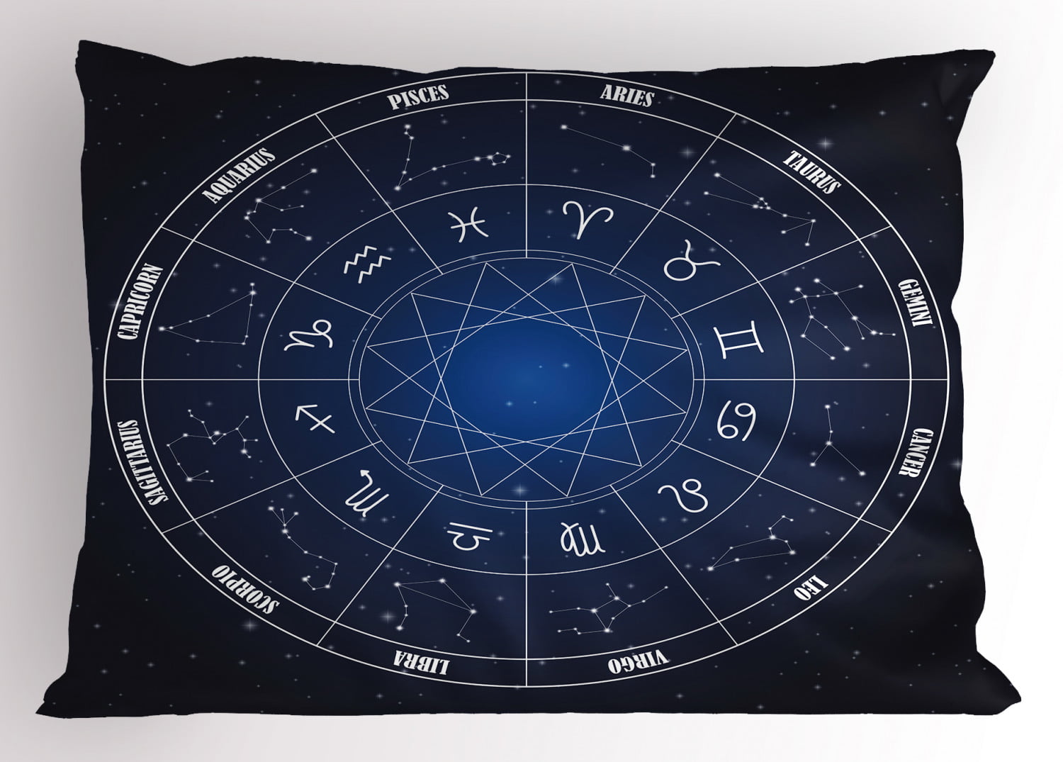 Astrology Pillow Sham Zodiac Horoscope Chart in Wheel Shape with Dates ...
