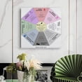 thumbnail image 4 of BAGUA MAP Poster Feng Shui Bagua Map Posters Feng Shui Decorative Canvas Print Aesthetic Decor Bedroom Bathroom Preppy Dorm Home Posters Garage Decor, 4 of 4