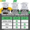 thumbnail image 3 of GreenLighting 8 Pack Executive Two Tier 12 Lumen Solar Powered LED Post Cap Light for 4x4 or 5x5 Posts (White), 3 of 5