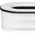 thumbnail image 4 of RP-AP068 Replacement Filter, Compatible with RENPHO RP-AP068 RP-AP068W RP-AP068B RP-AP068-F2 Filter, 3-in-1 High Efficiency Grade True Filters (2 Pack), 4 of 5