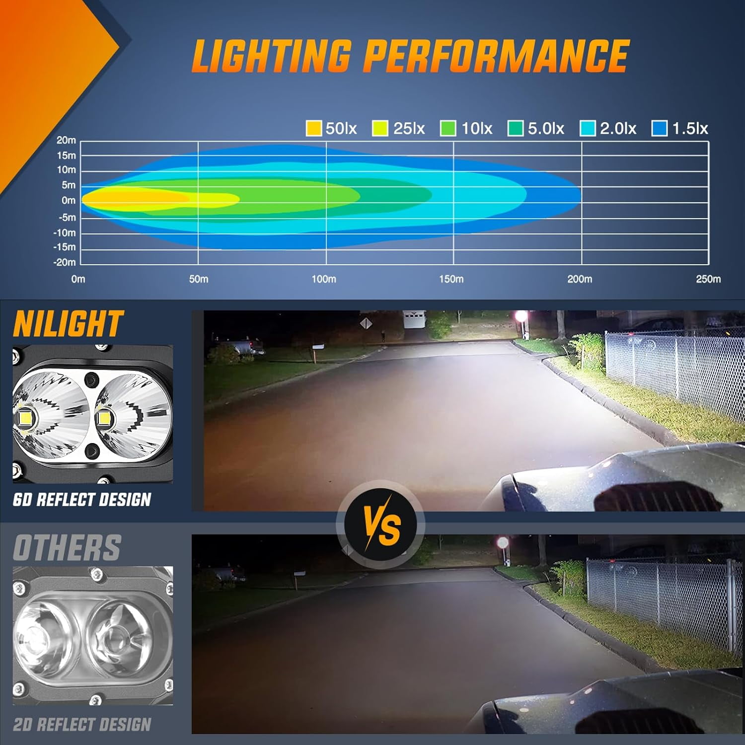Nilight 4 Inch LED Flood Light Pods 2PCS 24W Wide Beam Auxiliary Driving Lights, IP67 Waterproof Offroad LED Pods for Truck SUV ATV UTV Tractor Boat Motorcycle