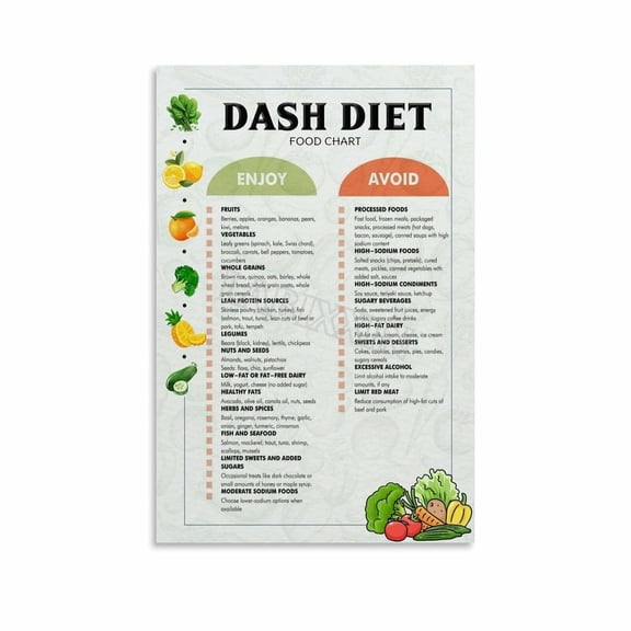 DASH Diet Chart Poster Health Food List Kitchen Wall Art Canvas Painting for Living Room Bedroom Decor