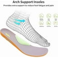 thumbnail image 4 of GOOBON Wide Toe Box Walking Shoes Womens Arch Support Orthotic Sneakers Plantar Fasciitis Tennis Running Shoes Fashion Sneakers for Foot Pain Relief US 6-11, 4 of 7