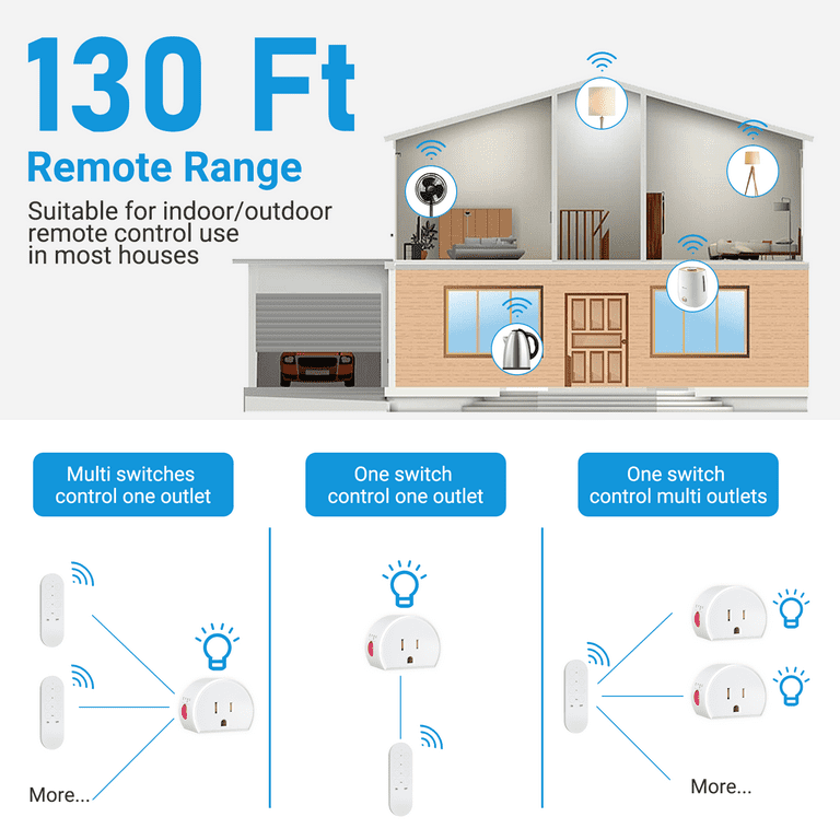 Wireless Remote Control Plugs, 40m/130ft Range for Lights, Appliances, 10a/1200w, 3 Surnice Outlets + 1 Remote, White