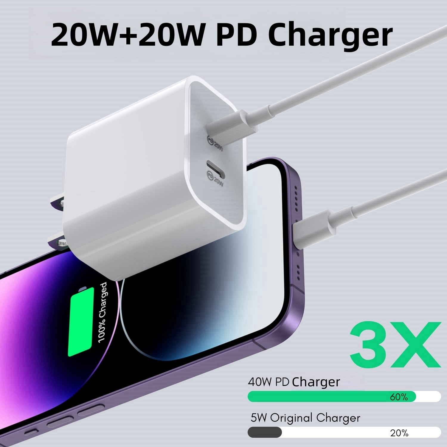Gqohrt USB C 20W+20W Charger with Phone Charger, Dual Port USB Fast Wall Charger Block, 10FT Super Fast Charger Cable Included With phone14 13 12 11 X