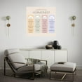 thumbnail image 2 of Hormone Knowledge Guide Poster Canvas Painting Wall Art Poster for Bedroom Living Room Decor, 2 of 4