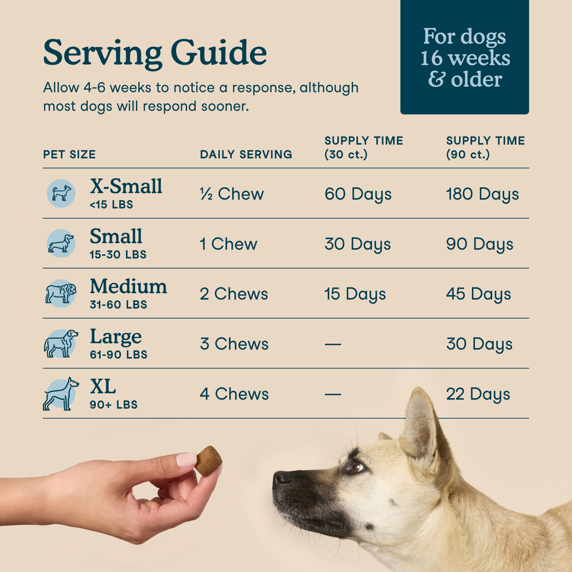 Fera Pets Dog Multivitamin Chews - With Probiotics, Glucosamine & Omega-3s - 90 Soft Chews