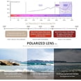 thumbnail image 4 of Mens Polarized Sunglasses, Retro Square Aviator Sunglasses UV400 Protection, Lightweight Luxury Driving Sunglasses, Vintage Designer Style Shades for Travel Fishing Everyday Wear, 4 of 5