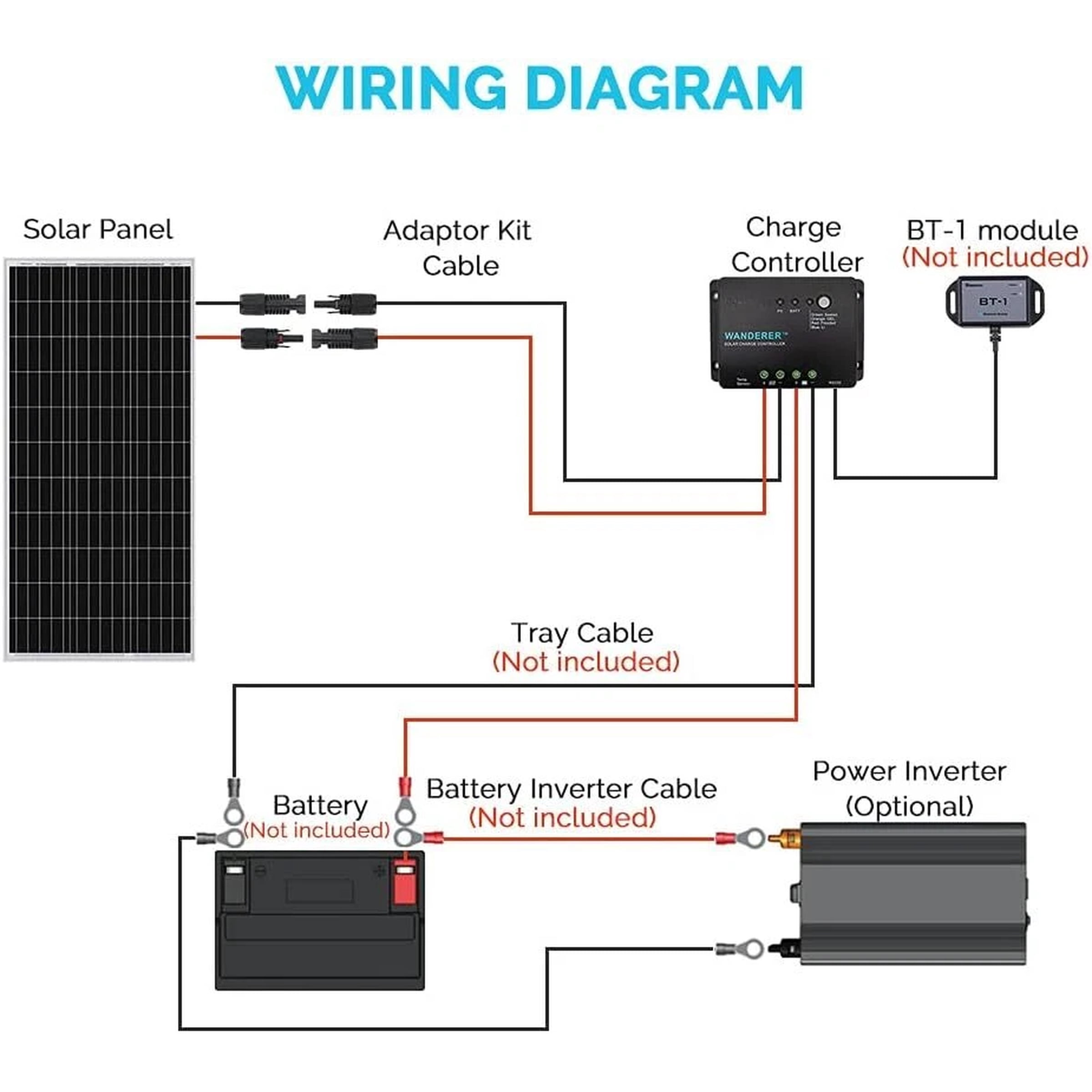 Renogy 100W 12V Solar Panel Starter Kit Monocrystalline Solar Panel+30A LCD PWM