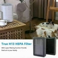 thumbnail image 5 of LV-H128 Replacement Filter Compatible for LEVOIT LV-H128 Air Purifier LV-H128 H13 True HEPA Replacement Filter 2 Pack, 5 of 5