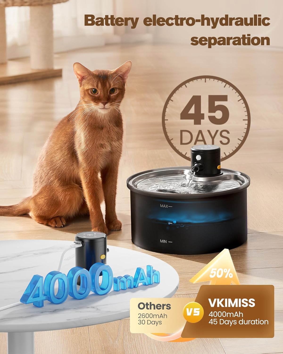 Rechargeable Cordless Cat Water Fountain with Motion Sensor and Filter - 108oz/3.2L Automatic Plastic Pet Drinking Dispenser for Indoor Cats