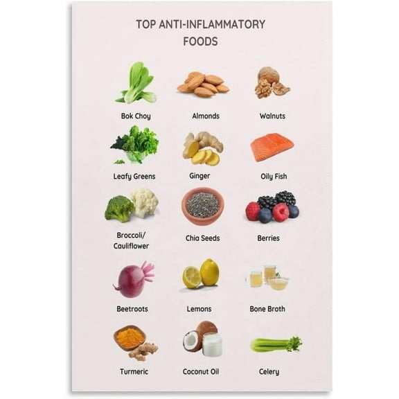 Top Anti Inflammatory diet food guide Poster  Healthy nutrition checklist poster meal planning healthy cooking poster, wall decoration suitable for kitchen living room bedroom poster