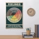 thumbnail image 1 of Póster de salud mental Gráfico de sentimientos 45,5x30 cm Juguete de aprendizaje Niño Hogar Dormitorio Decoración de pared para pared Ayudas para la Hugo Salud mental Póster, 1 of 10