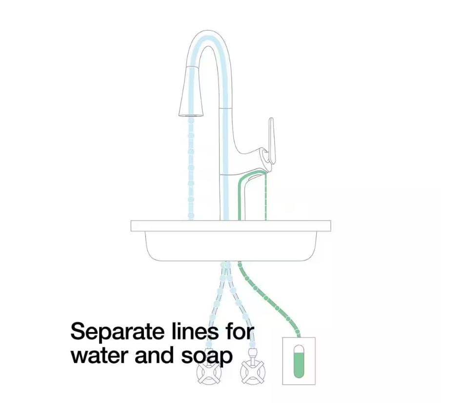 KOHLER Safia 1-Handle Pull Down Sprayer Kitchen Faucet with Integrated Soap Dispenser in Matte Black