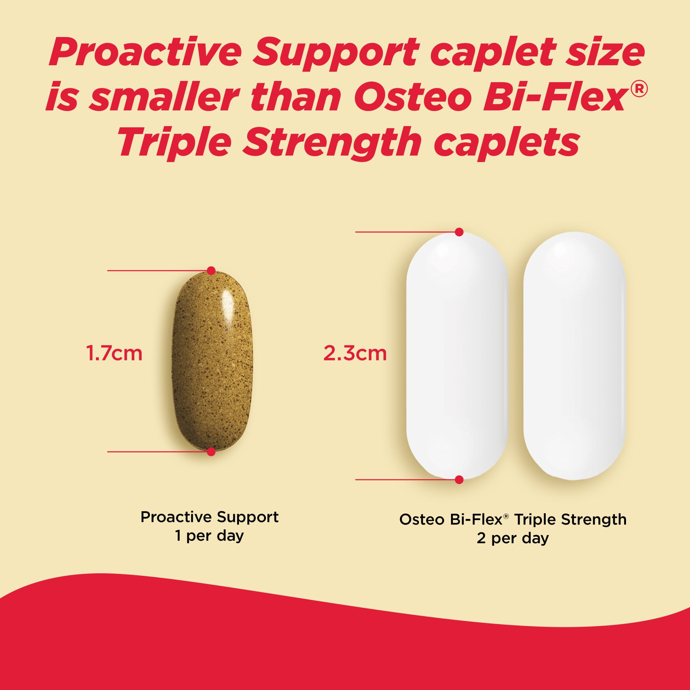 (3 pack) Tylenol Proactive Support* Muscle & Joint Supplements + Stress, 30 Count