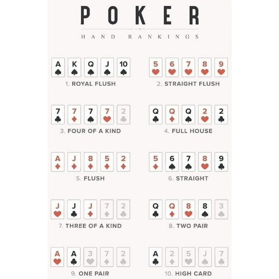 Poker Hand Rankings Wall Decor poster Bar Poster Suitable for Man Cave Cafes Home Garage Kitchen Restaurant poster