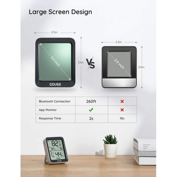 Humidity clearance meter app