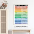 thumbnail image 3 of Reported Speech Reported Questions Requests Orders Poster English Grammar Chart Poster Parts Of Speech Posters For Classroom English Posters For Middle School Classroom, 3 of 3