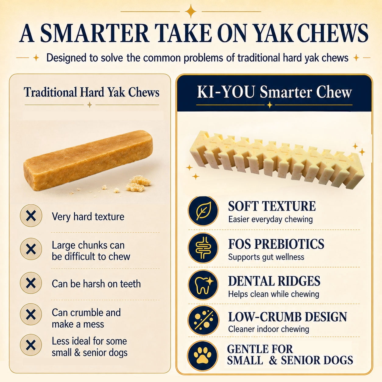Fabrechew KI-You Soft & Prebiotic Himalayan Yak Cheese Dog Dental  Chew (10 pcs)