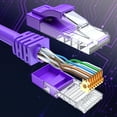 thumbnail image 3 of Cat 6 Ethernet Cable 75 Ft, 100% Pure Copper, Cat6 Cable LAN Cable, Internet Cable, Patch Cable and Network Cable - UTP (Purple) 75 Feet, 3 of 7