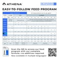 thumbnail image 3 of Athena Grow Part-B (1 Gallon) Vegetative Hydroponic Nutrient - Balanced Formula for Vigorous Plant Growth, 3 of 6