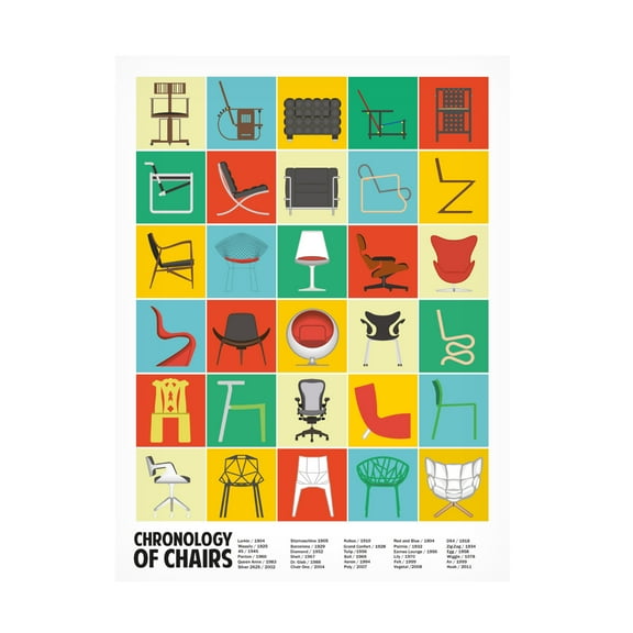 Trademark Fine Art Jon Downer A Chronology of Chairs Canvas Wall Art