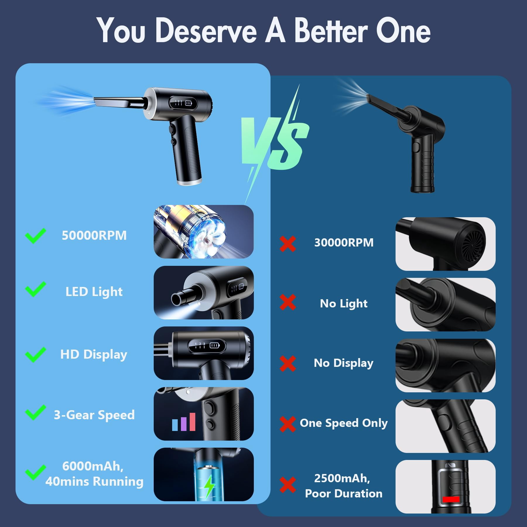 Compressed Air Duster, Mini 3-Gear Dust Blower for Office & Home Cordless Car Dusters Kit - 50000 RPM 6000mAh Rechargeable with LED Light Display