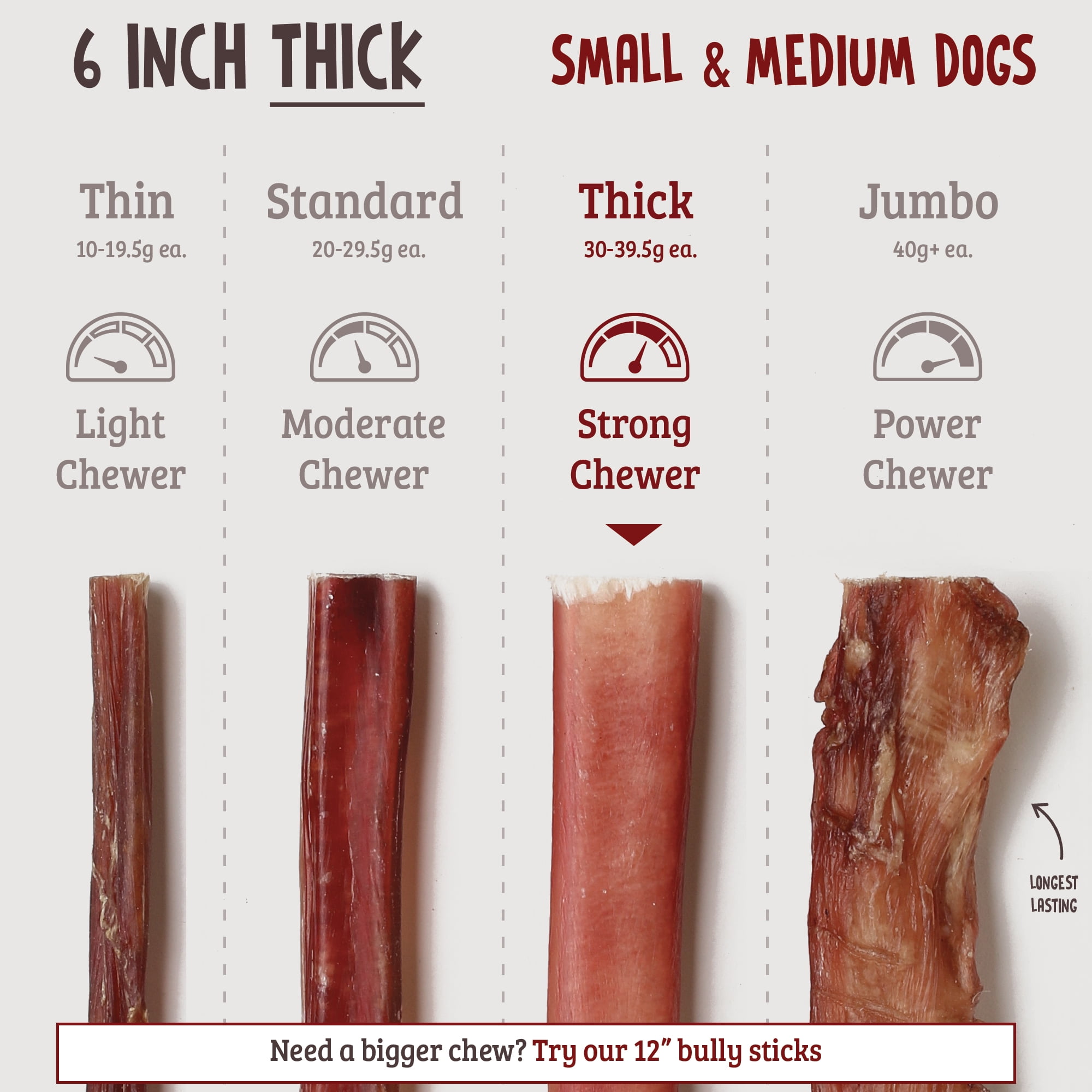 Barkz Naturals 6 Inch Thick Odor-Free Bully Sticks for Small to Medium Dogs, (6 Inch, 6 Pack), Strong Chewers, All-Natural Beef Pizzle Dog Chews
