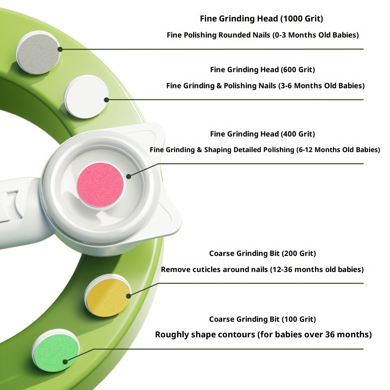 Baby Nail Trimmer Electric: Gentle Baby Nail File with Quiet Design & 360° Light - Safe for 5 in 1 Cute Nail Clipper Kit for Newborn Infant Toddler, white