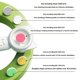 thumbnail image 2 of Gentle Baby Nail File with Quiet Design & 360° Light - Safe for5 in 1 Cute Nail Clipper Kit for Newborn Infant Toddler, white, 2 of 5