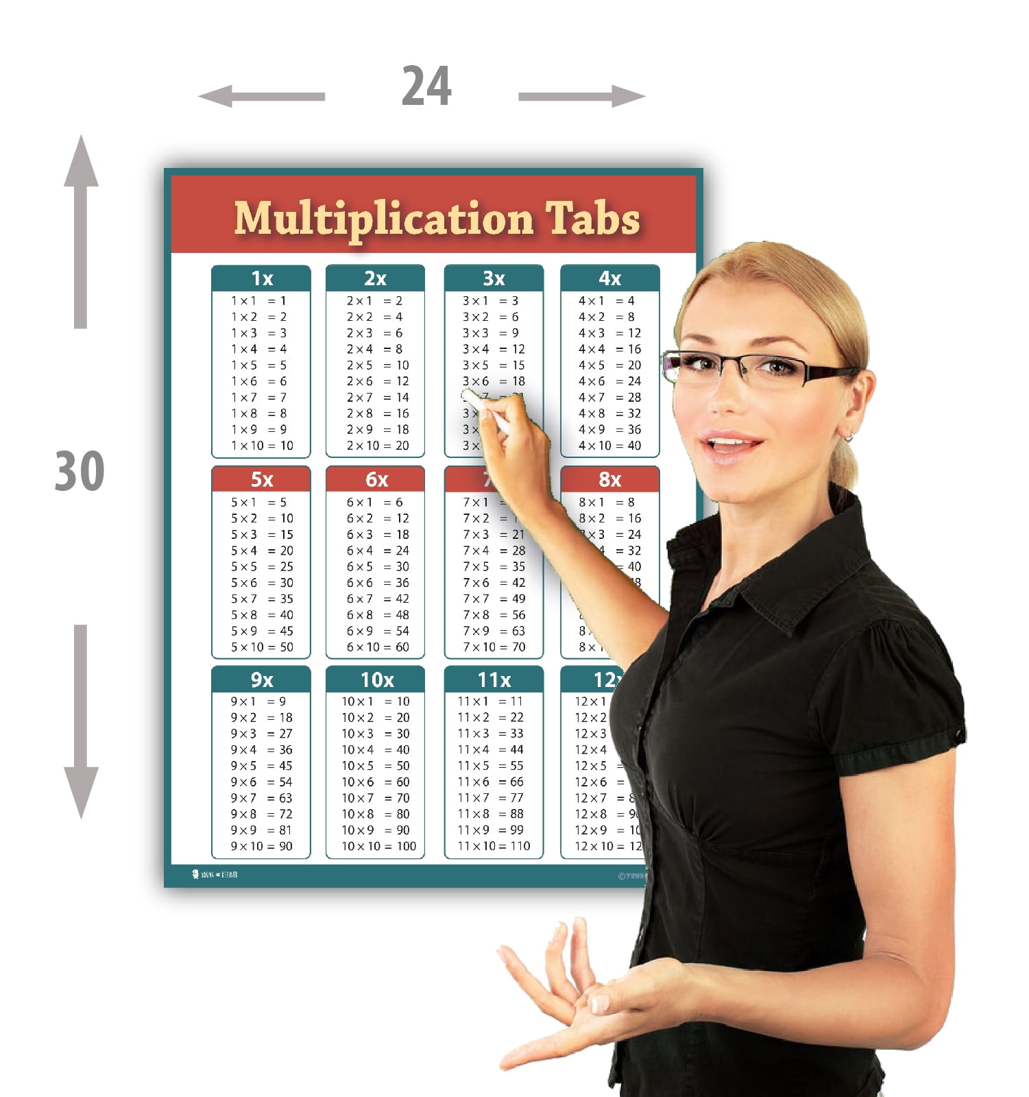 TUTOR TABS for Multiplication Tables a learning tool 