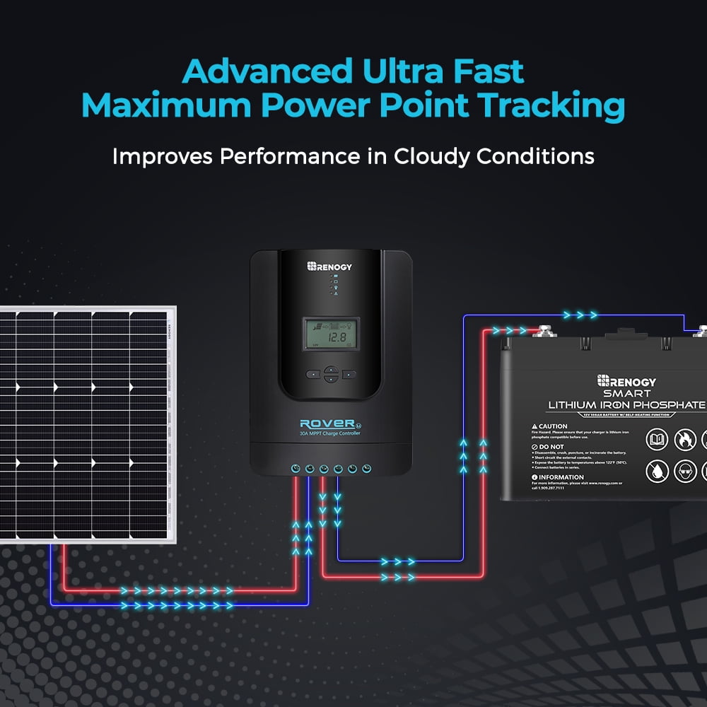 Renogy Rover 40A 12V/24V DC MPPT Solar Charge Controller for