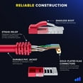thumbnail image 6 of Maximm Cat 6 Ethernet Cable 100 ft - High-Speed LAN Cable, Internet Cable, Patch Cable, and Network Cable - UTP, 10Gbps, 550MHz Ethernet Cord - Red, 6 of 8