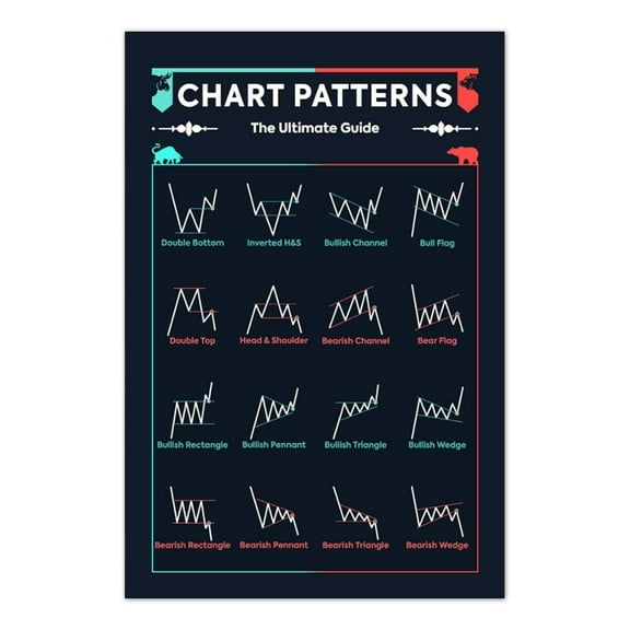 Andlestick Chart Patterns Poster Stock Trading Wall Art for Day Traders, Crypto Investors, Technical Analysis Print with Reversal, Continuation & Neutral Patterns